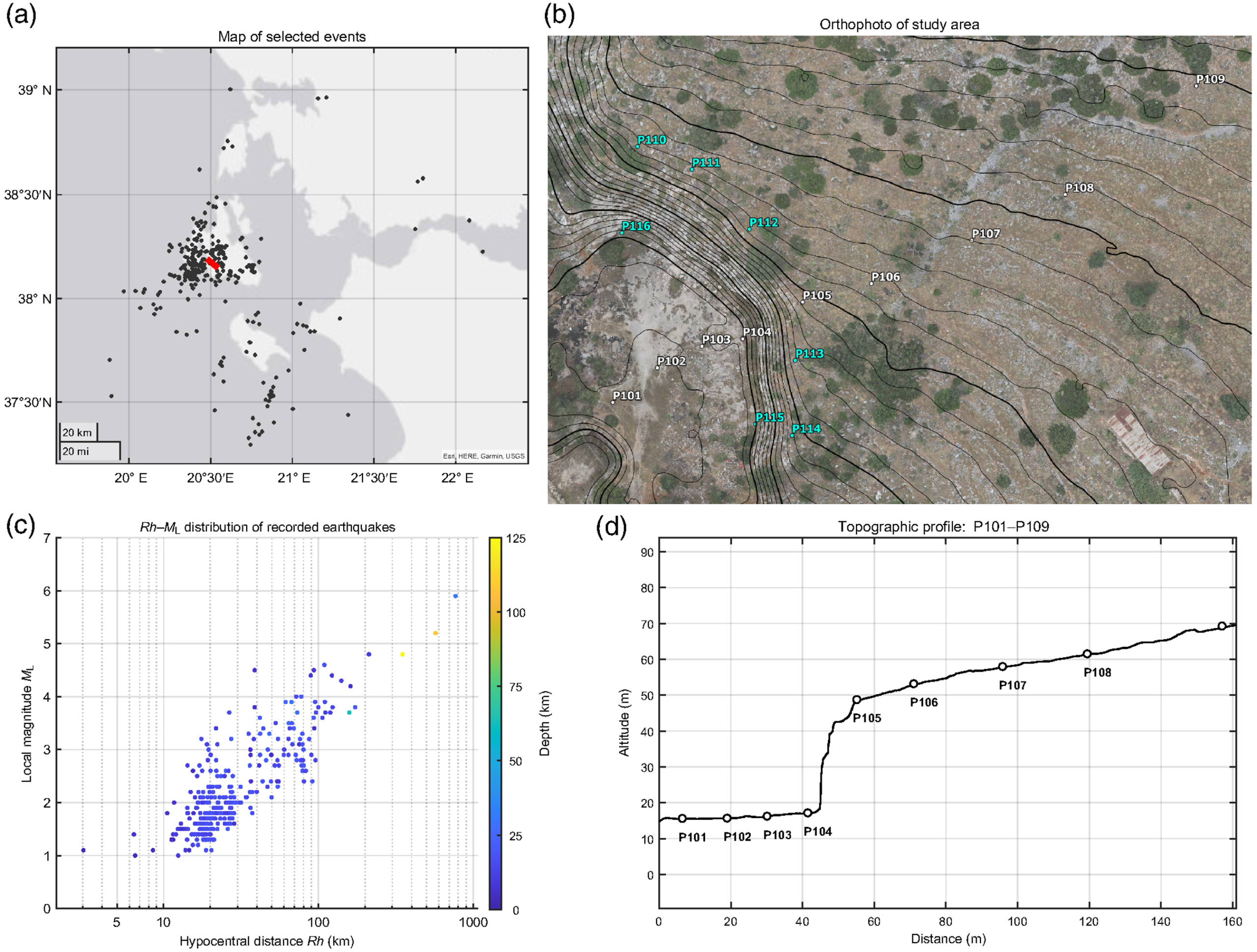 New publication @ Sigma3 benefit!